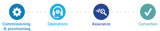 Innovative Lifecycle Management Framework Innovative Lifecycle Management Framework
